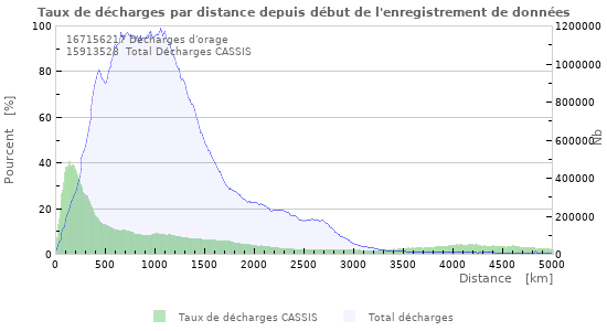 Graphes