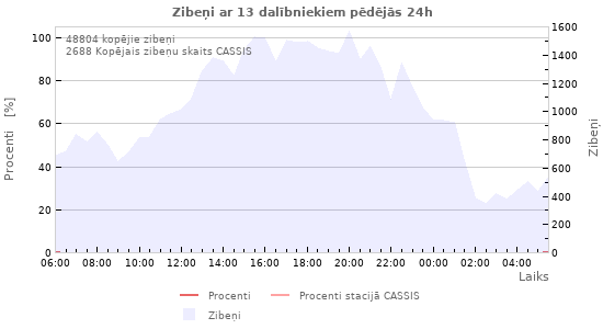 Grafiki