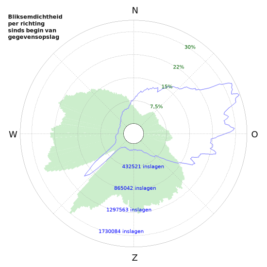 Grafieken