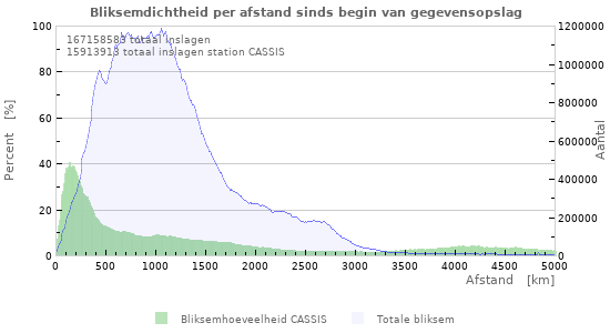 Grafieken